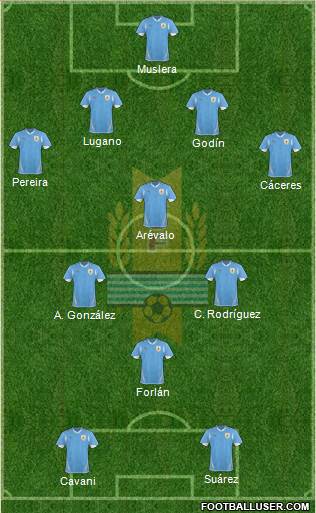 Uruguay Formation 2013