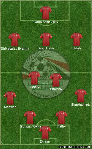 Egypt Formation 2013