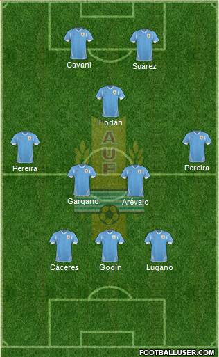 Uruguay Formation 2013