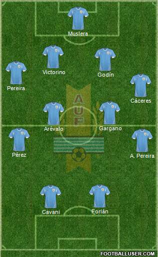 Uruguay Formation 2013