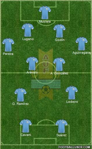 Uruguay Formation 2013