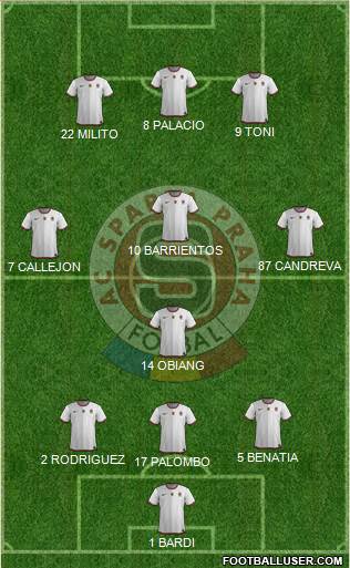 Sparta Prague Formation 2013