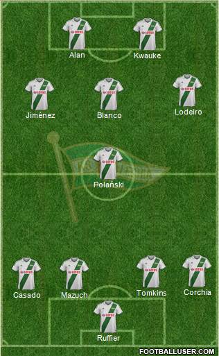 Lechia Gdansk Formation 2013