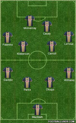 Philadelphia Union Formation 2013