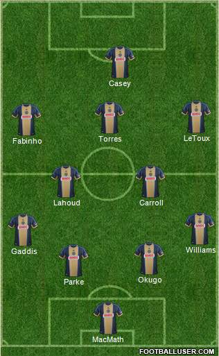 Philadelphia Union Formation 2013