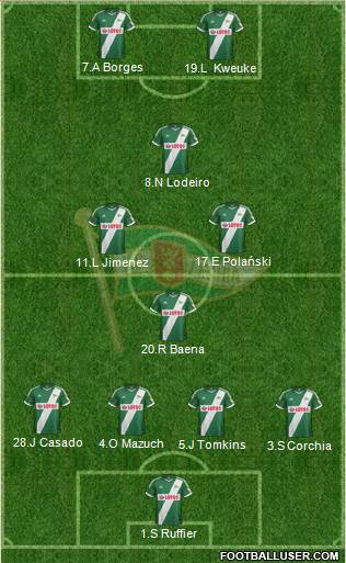 Lechia Gdansk Formation 2013