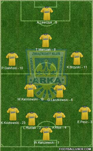 Arka Gdynia Formation 2013