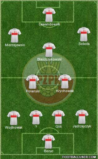 Poland Formation 2013