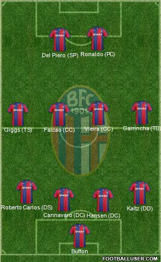 Bologna Formation 2013