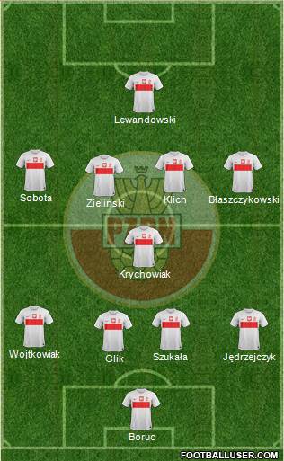 Poland Formation 2013