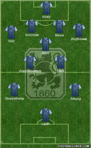 TSV 1860 München Formation 2013