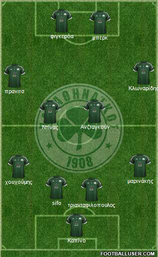 Panathinaikos AO Formation 2013