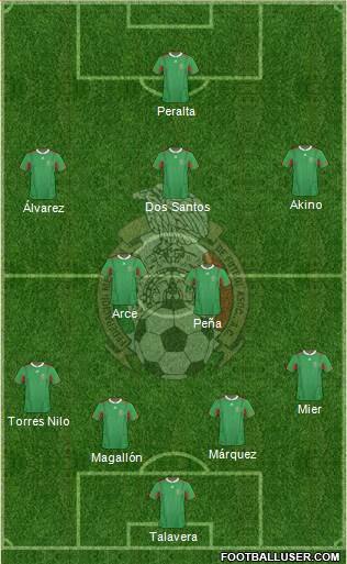 Mexico Formation 2013