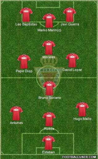 Real Murcia C.F., S.A.D. Formation 2013