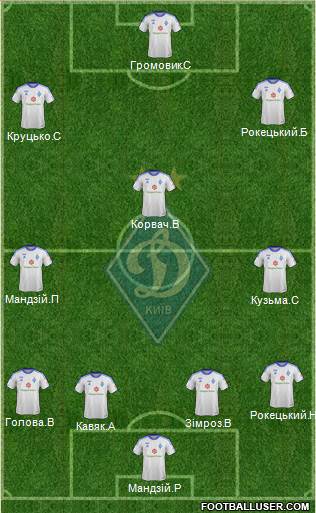 Dinamo Kiev Formation 2013