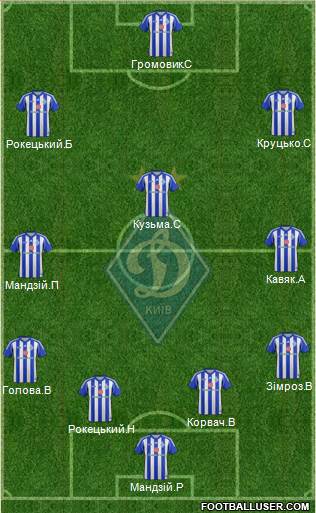 Dinamo Kiev Formation 2013