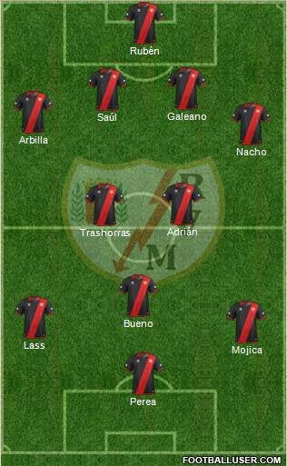 Rayo Vallecano de Madrid S.A.D. Formation 2013