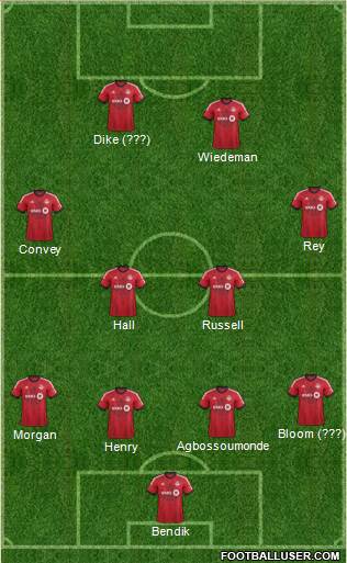 Toronto FC Formation 2013