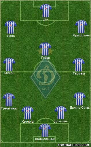 Dinamo Kiev Formation 2013