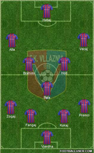 KS Vllaznia Shkodër Formation 2013