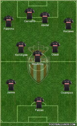 AS Monaco FC Formation 2013