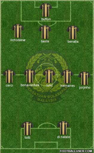 Malaysia Formation 2013