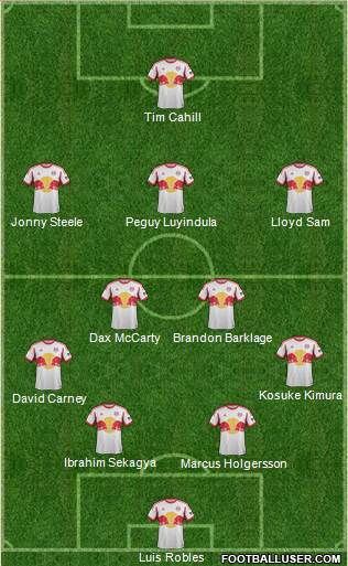 New York Red Bulls Formation 2013