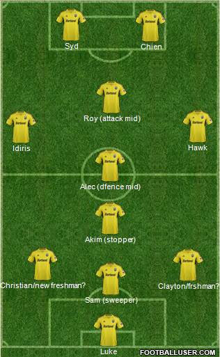 Columbus Crew Formation 2013