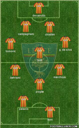 Lecce Formation 2013