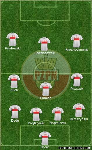 Poland Formation 2013