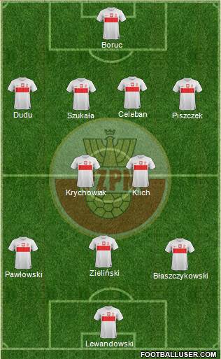 Poland Formation 2013