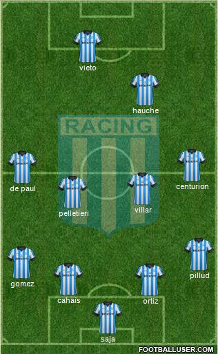 Racing Club Formation 2013