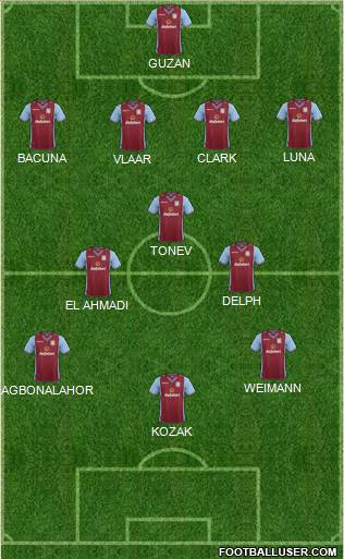 Aston Villa Formation 2013