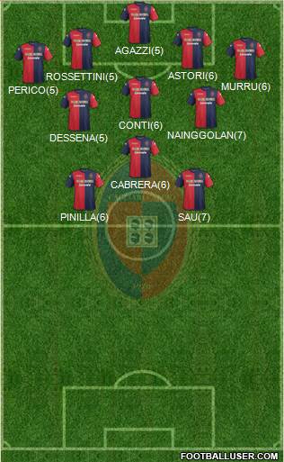 Cagliari Formation 2013