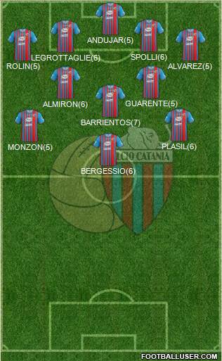 Catania Formation 2013