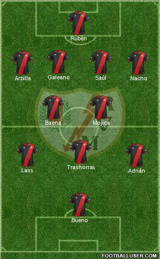 Rayo Vallecano de Madrid S.A.D. Formation 2013