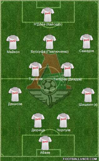 Lokomotiv Moscow Formation 2013