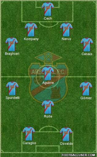 Arsenal de Sarandí Formation 2013