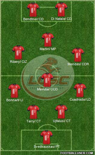 LOSC Lille Métropole Formation 2013