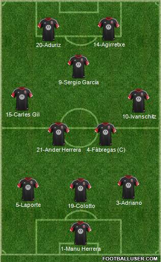 D.C. United Formation 2013