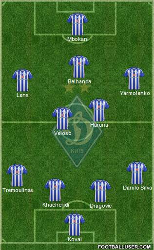 Dinamo Kiev Formation 2013