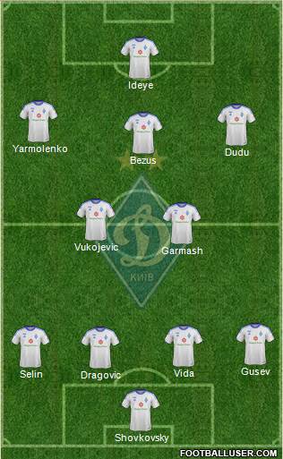 Dinamo Kiev Formation 2013