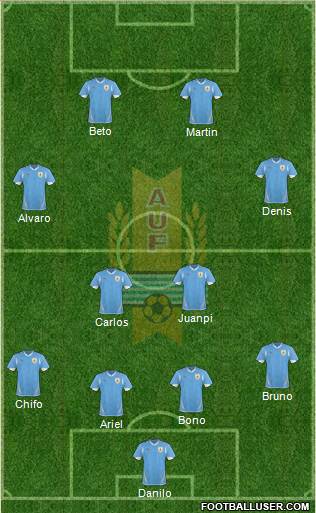 Uruguay Formation 2013