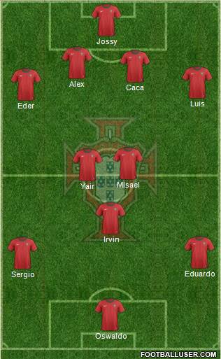 Portugal Formation 2013