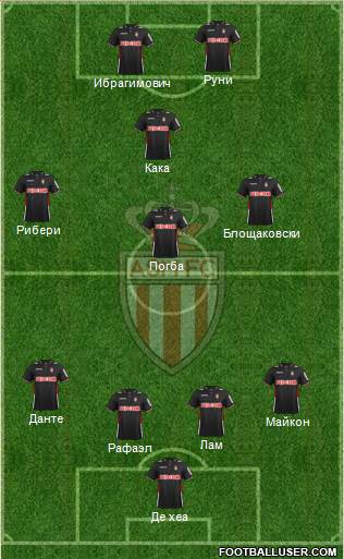 AS Monaco FC Formation 2013