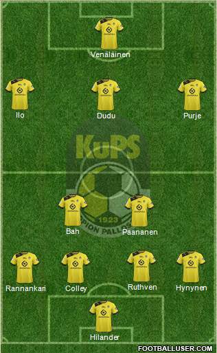 Kuopion Palloseura Formation 2013