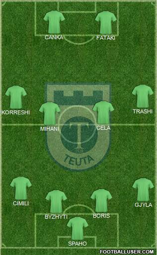 KS Teuta Durrës Formation 2013