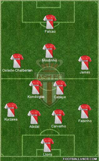 AS Monaco FC Formation 2013