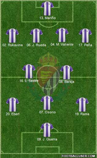 R. Valladolid C.F., S.A.D. Formation 2013