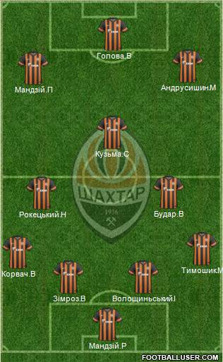 Shakhtar Donetsk Formation 2013